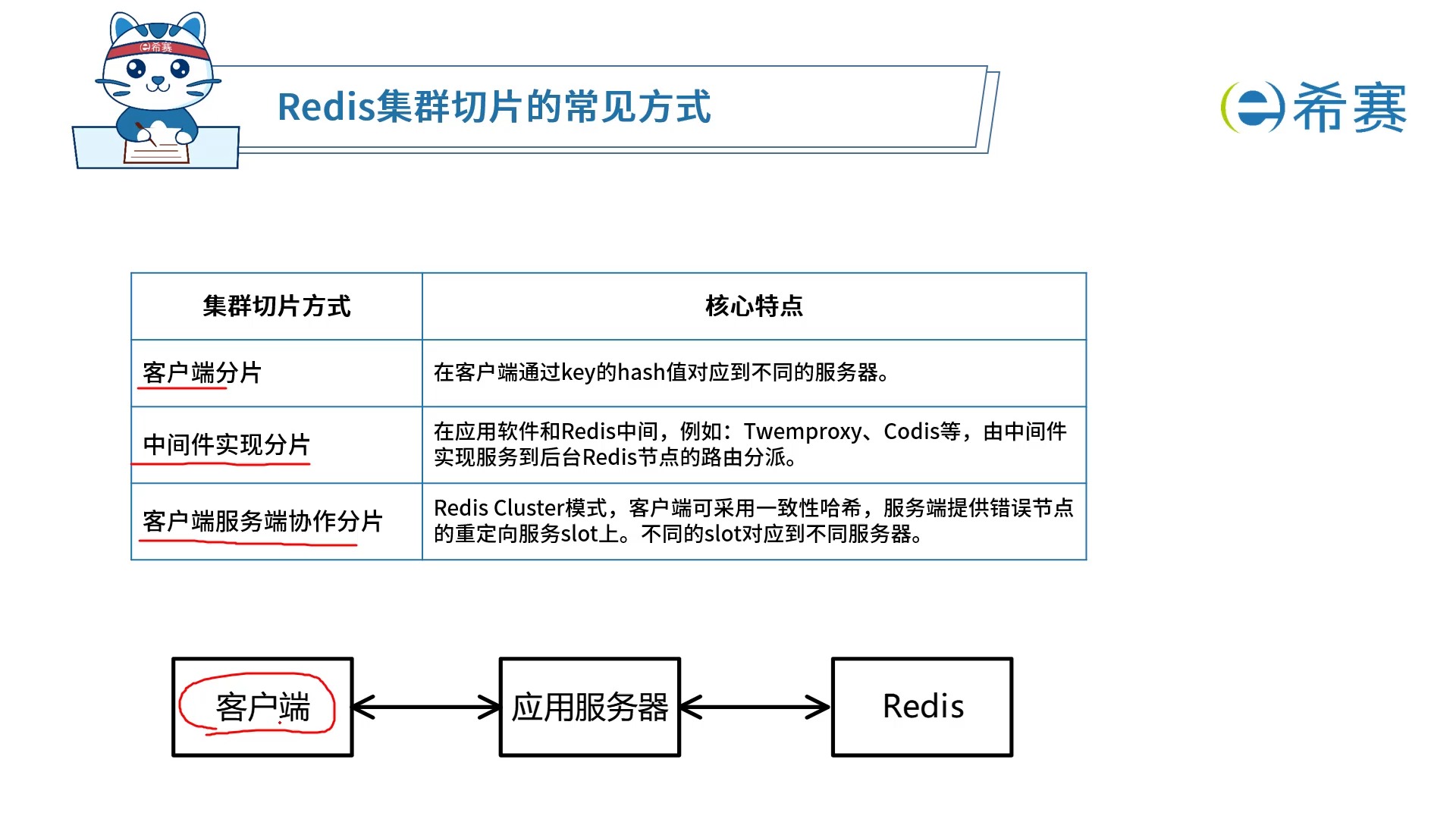 redis客户端redis下载官网