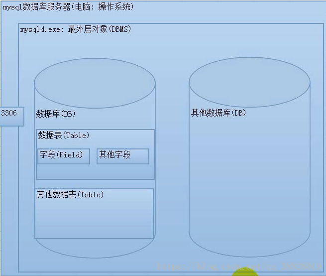 服务器客户端数据库服务器与客户端各是什么-第2张图片-太平洋在线下载