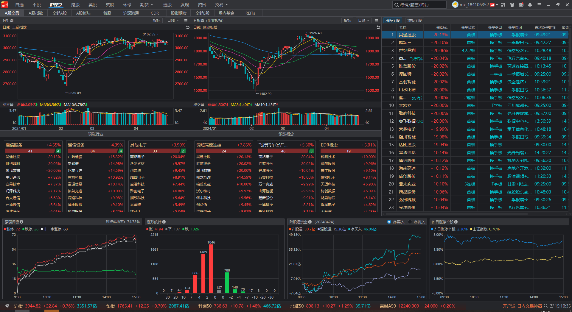 炒股日记之手机版破解版手机模拟炒股软件免费下载