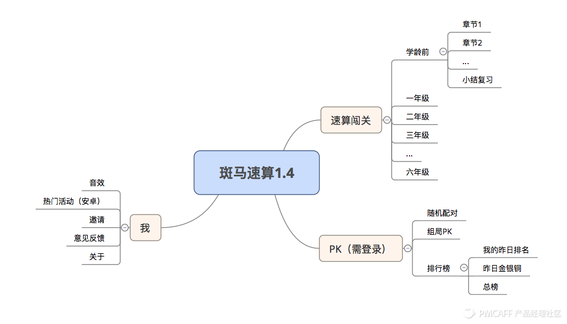 斑马速算苹果版斑马思维app电脑版