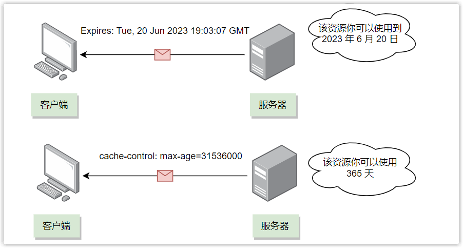 http客户端开发客户端用什么语言开发的-第2张图片-太平洋在线下载