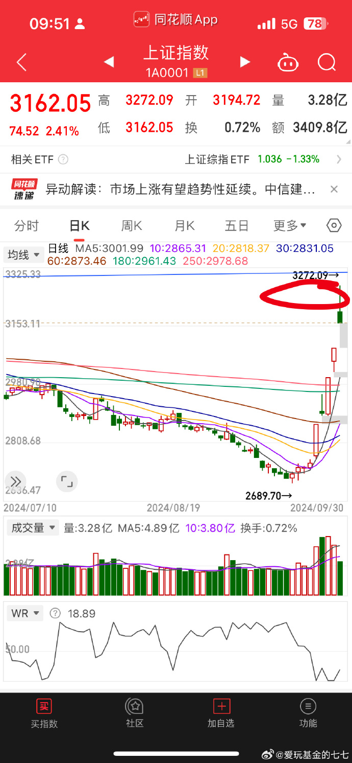 关于手机版炒股预警软件下载的信息