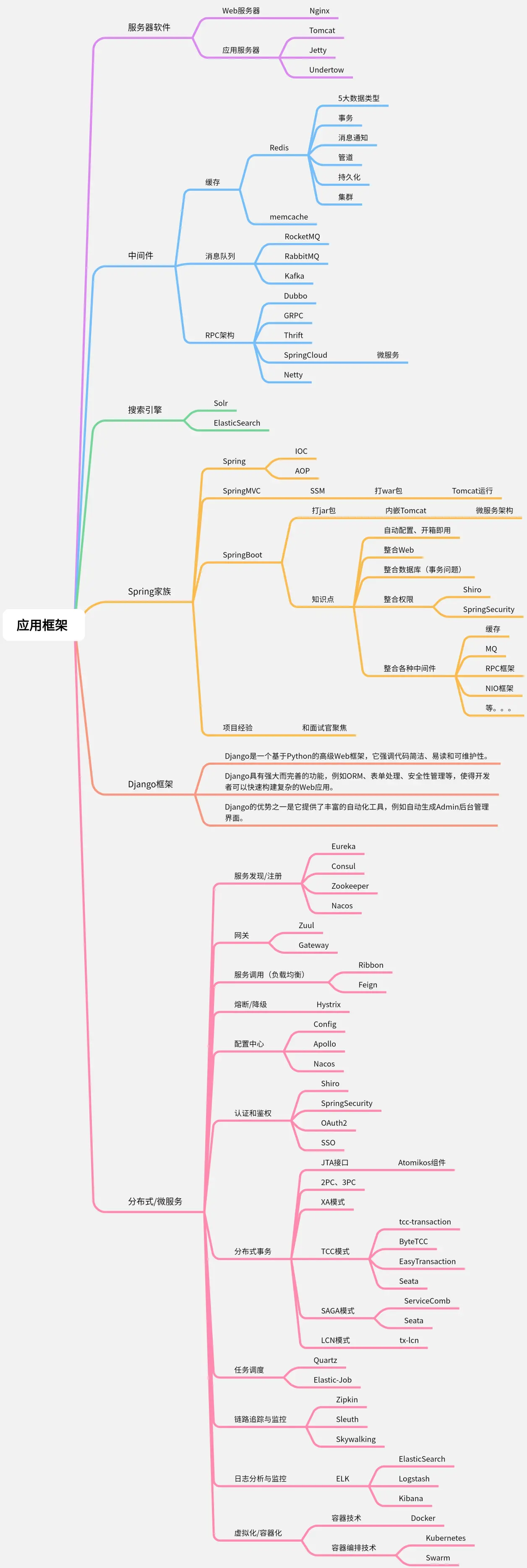 客户端后端服务端区别前端服务器和后端服务器-第2张图片-太平洋在线下载