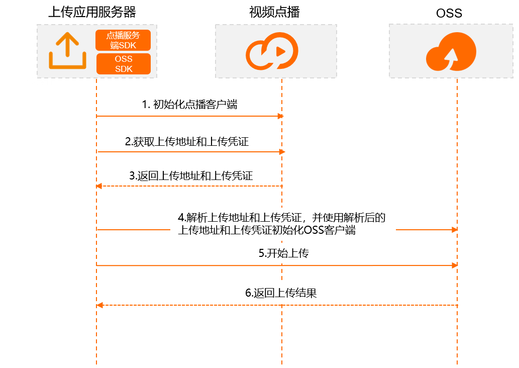 ossmac客户端macos下载iso-第1张图片-太平洋在线下载