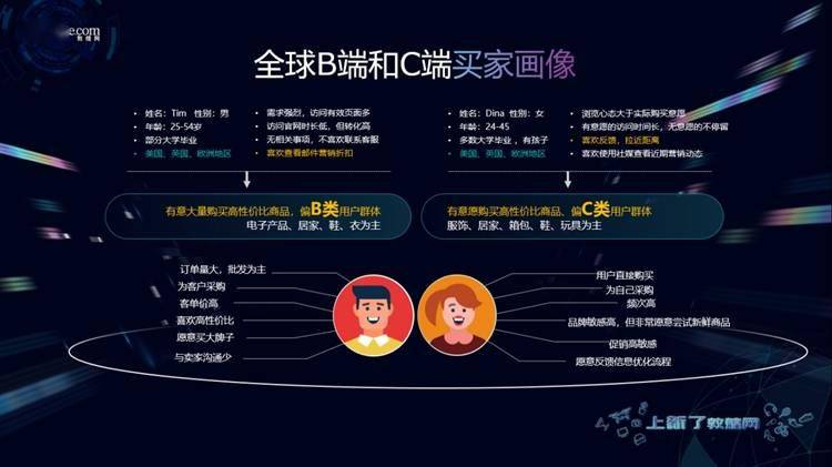 客户端与b端区别b端销售和c端销售的区别-第2张图片-太平洋在线下载