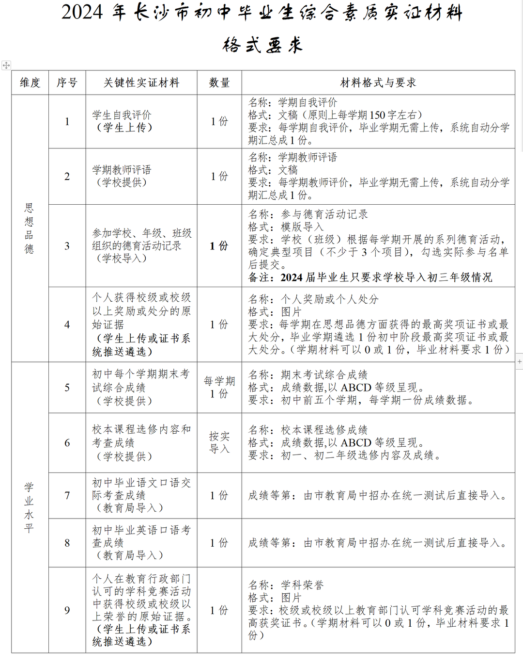 手机版湖南综合素质评价湖南素质综合评价登录入口-第2张图片-太平洋在线下载