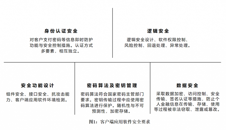 安全客户端的功能安全客户端下载安装-第1张图片-太平洋在线下载