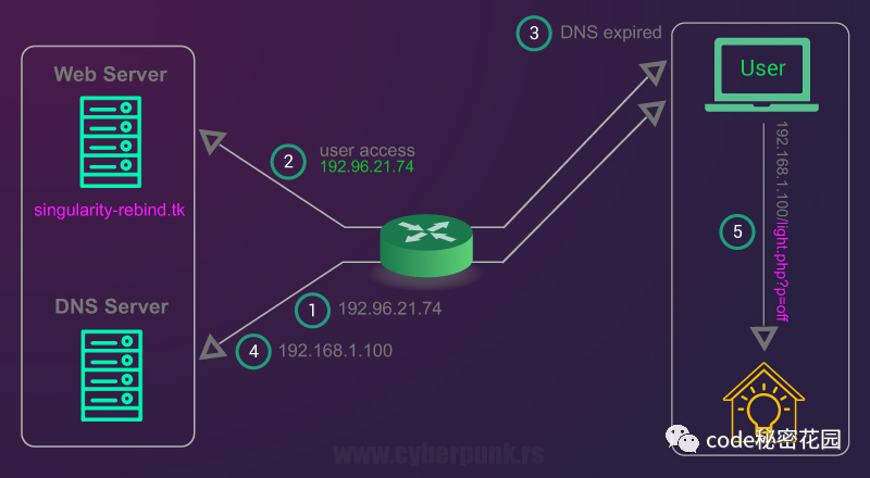 js获取客户端ipdnsjsgames游戏平台入口