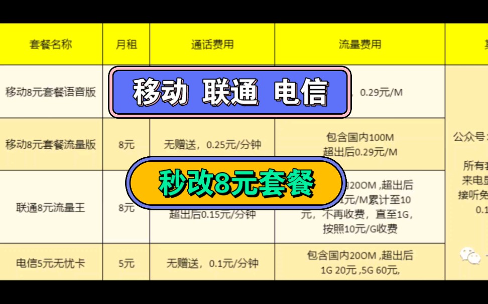 电信客户端換套餐下载电信app下载安装最新版-第2张图片-太平洋在线下载