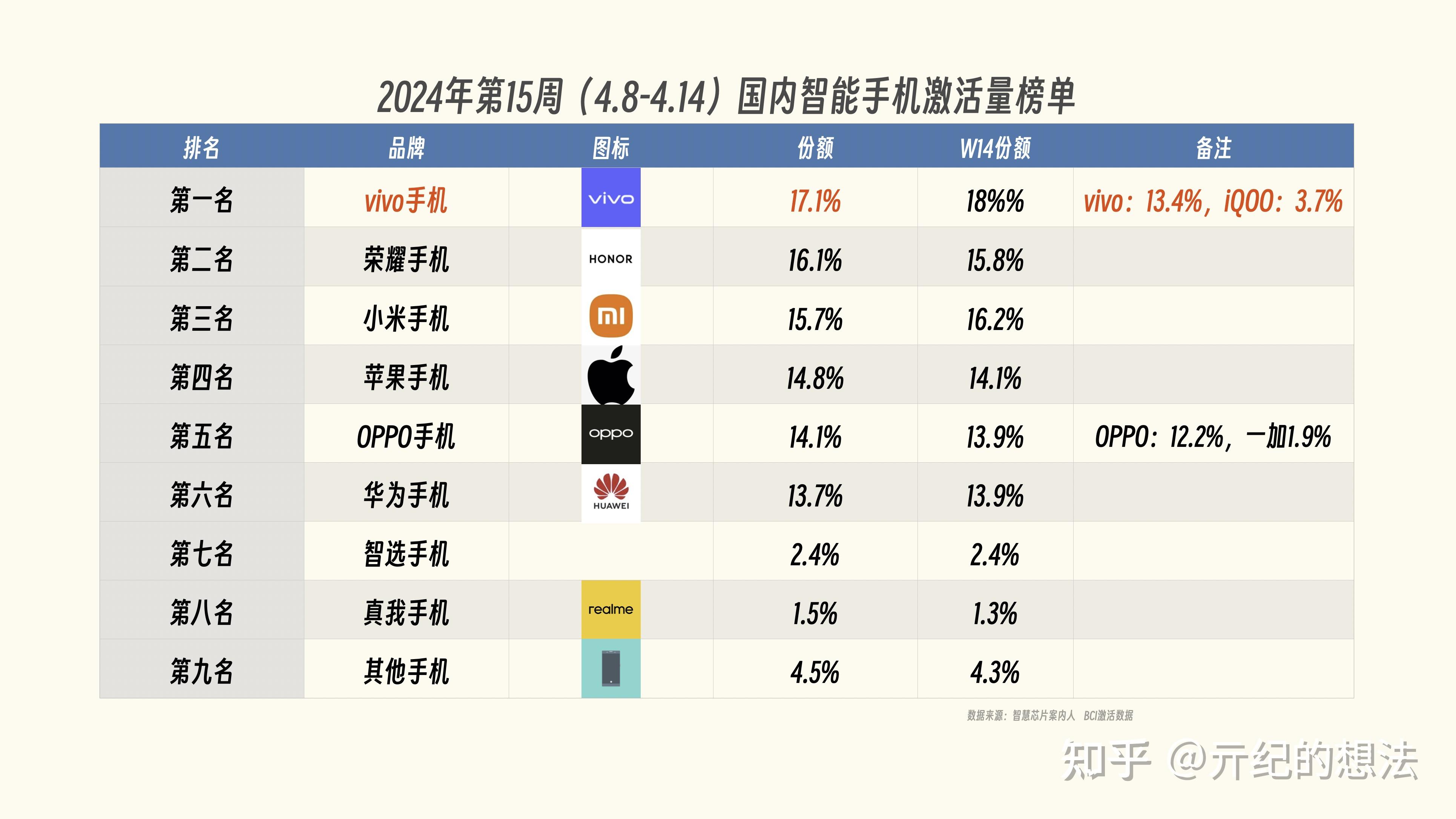 苹果13.4.2测试版苹果测试版本官网ios13下载安装