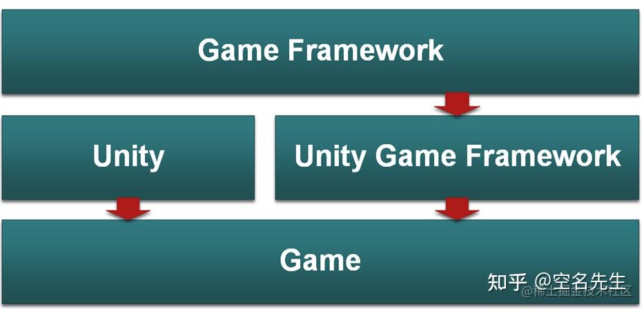 unityet客户端框架unity游戏引擎下载官网-第2张图片-太平洋在线下载