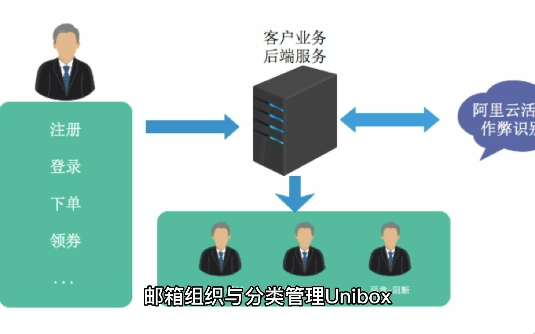 邮箱客户端是指网易邮箱app下载