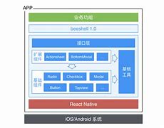 native客户端核心组件ipv6连接类型native-第2张图片-太平洋在线下载