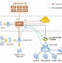 drcom客户端6.0drcom宽带认证客户端下载官网-第2张图片-太平洋在线下载