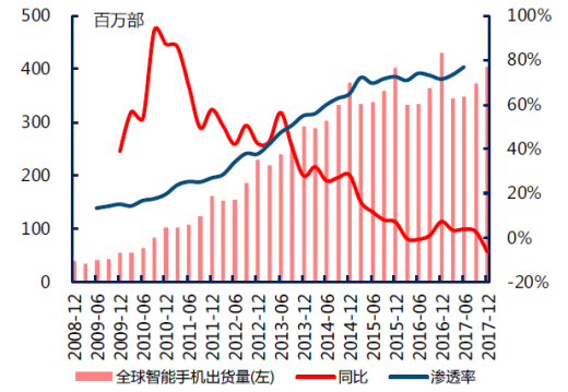 五六财经没有苹果版ios6旧版软件源合集