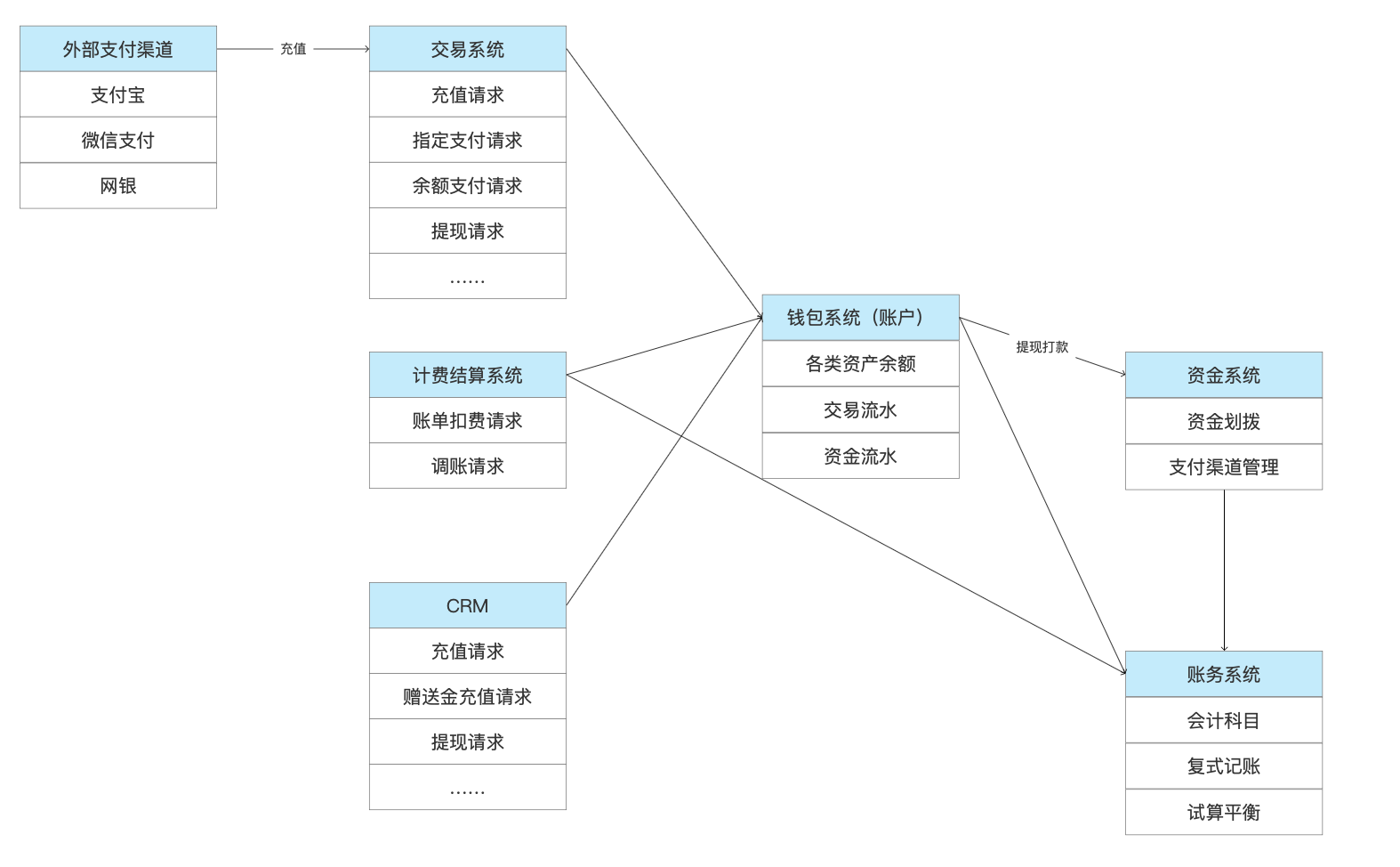 客户端怎么实现交互化客户端和服务端怎么建立连接-第2张图片-太平洋在线下载