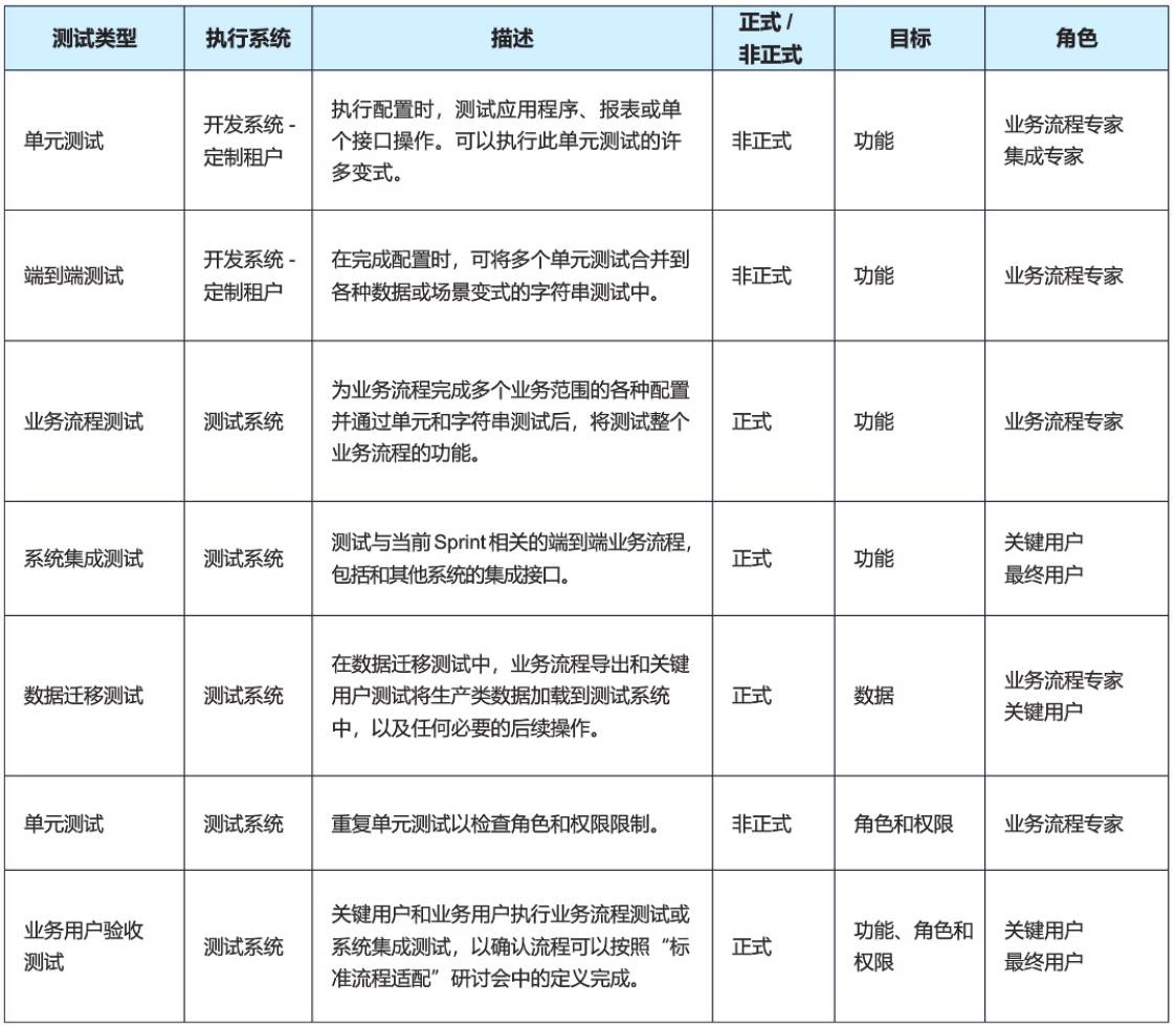 sap云客户端sap电脑版下载-第2张图片-太平洋在线下载