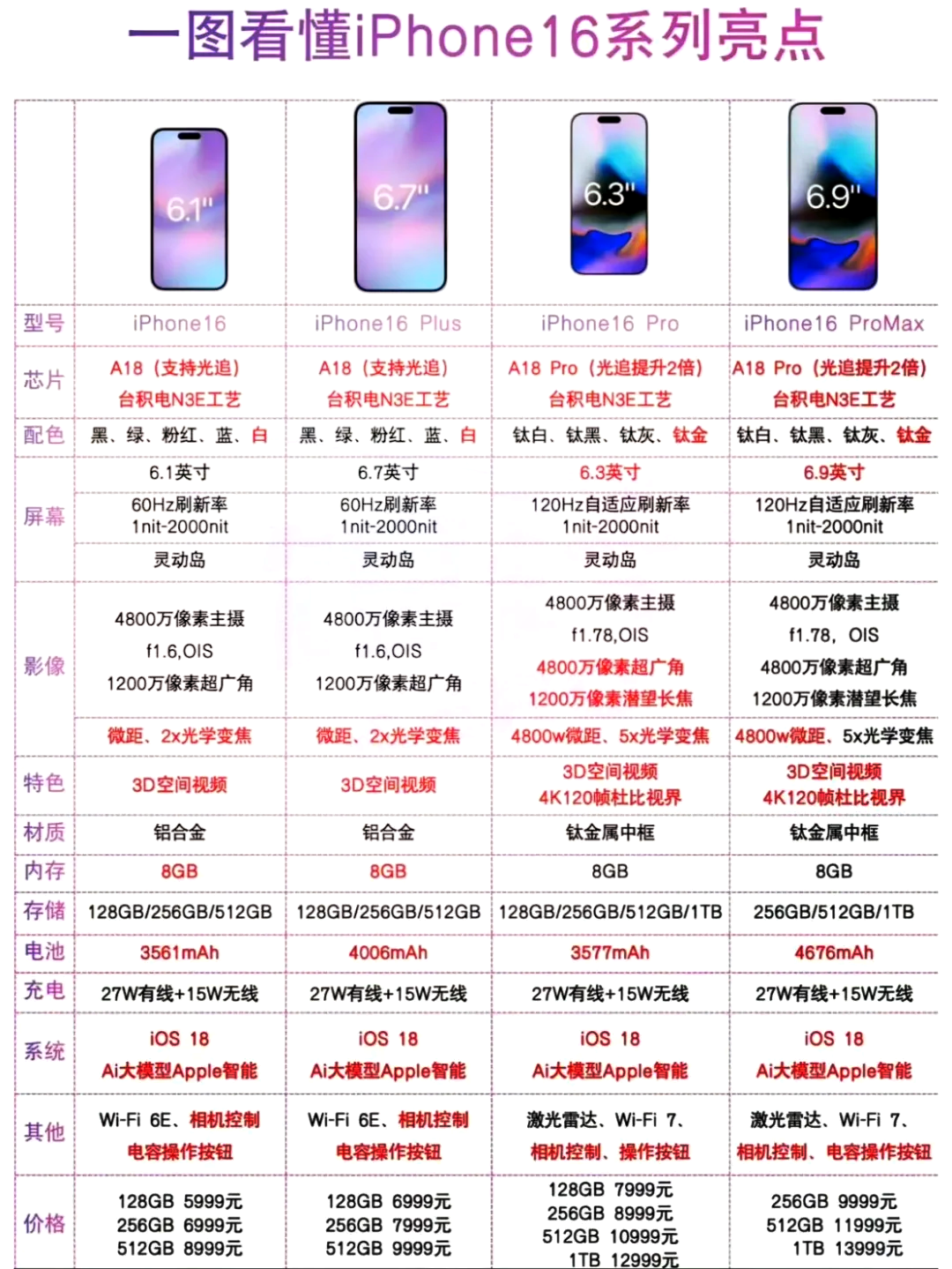 苹果金镶玉版价格苹果14实体店最新价格-第2张图片-太平洋在线下载